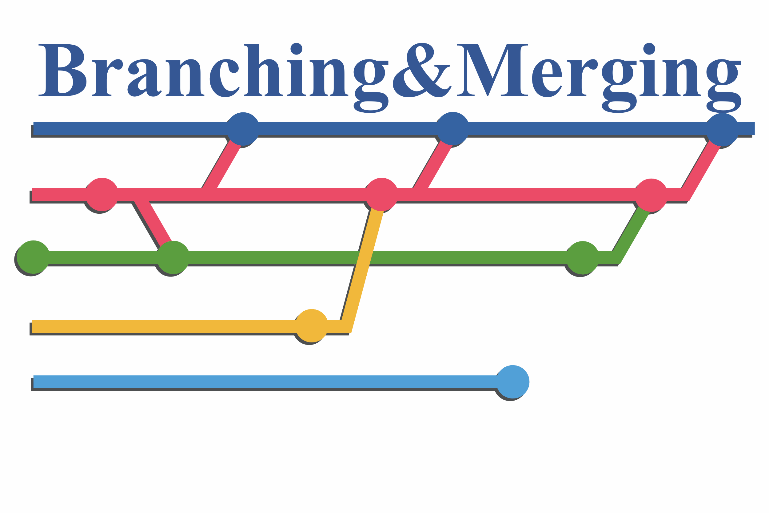 Git branching Strategies. Git ветки. Бранчи GITHUB. Branching and merging.