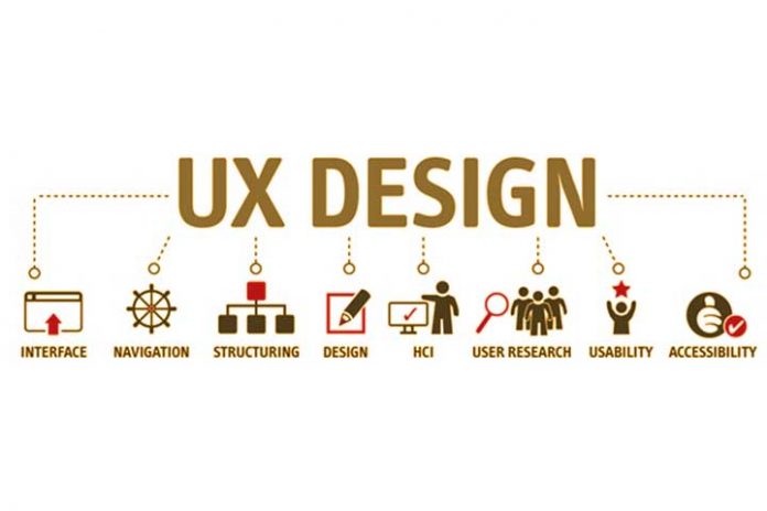 What-Is-UX-Design